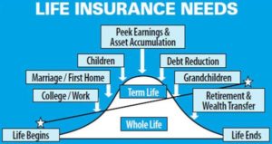 How-Much-Life-Insurance-Do-I-Need